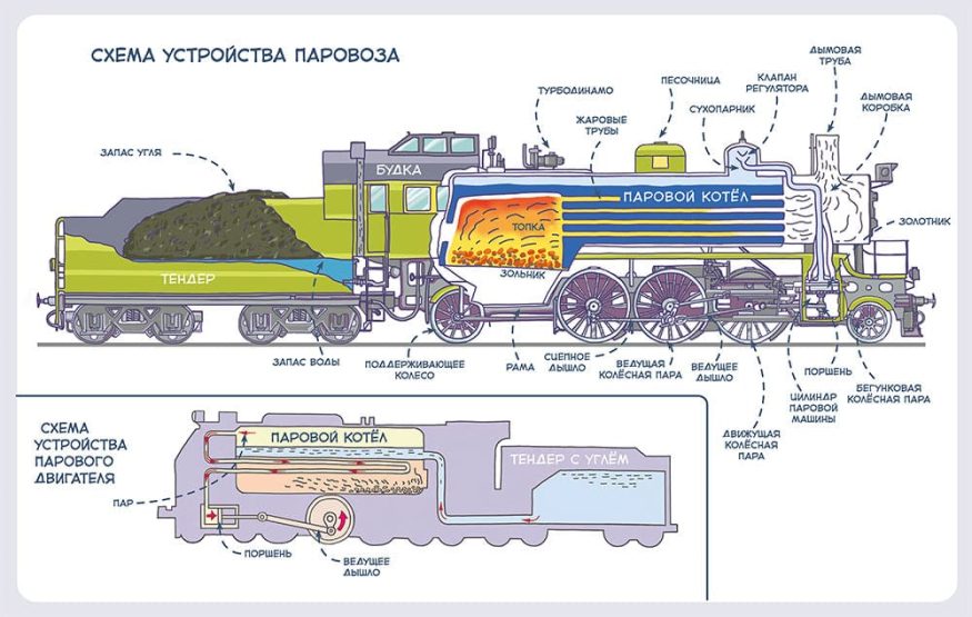 libro-in-russo-avtomobili-i-transport-entsiklopediya-chevostik-p2