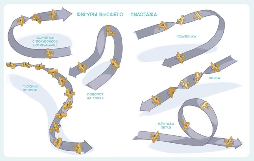 libro-in-russo-samoloty-i-aviatsiya-entsiklopediya-chevostik-p4