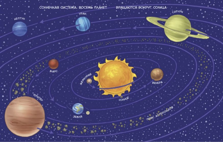 libro-in-russo-uvlekatelnaja-astronomiya-enciklopediya-chevostik-p3