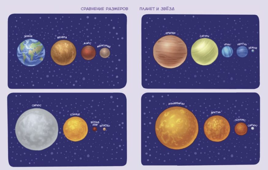 libro-in-russo-uvlekatelnaja-astronomiya-enciklopediya-chevostik-p4