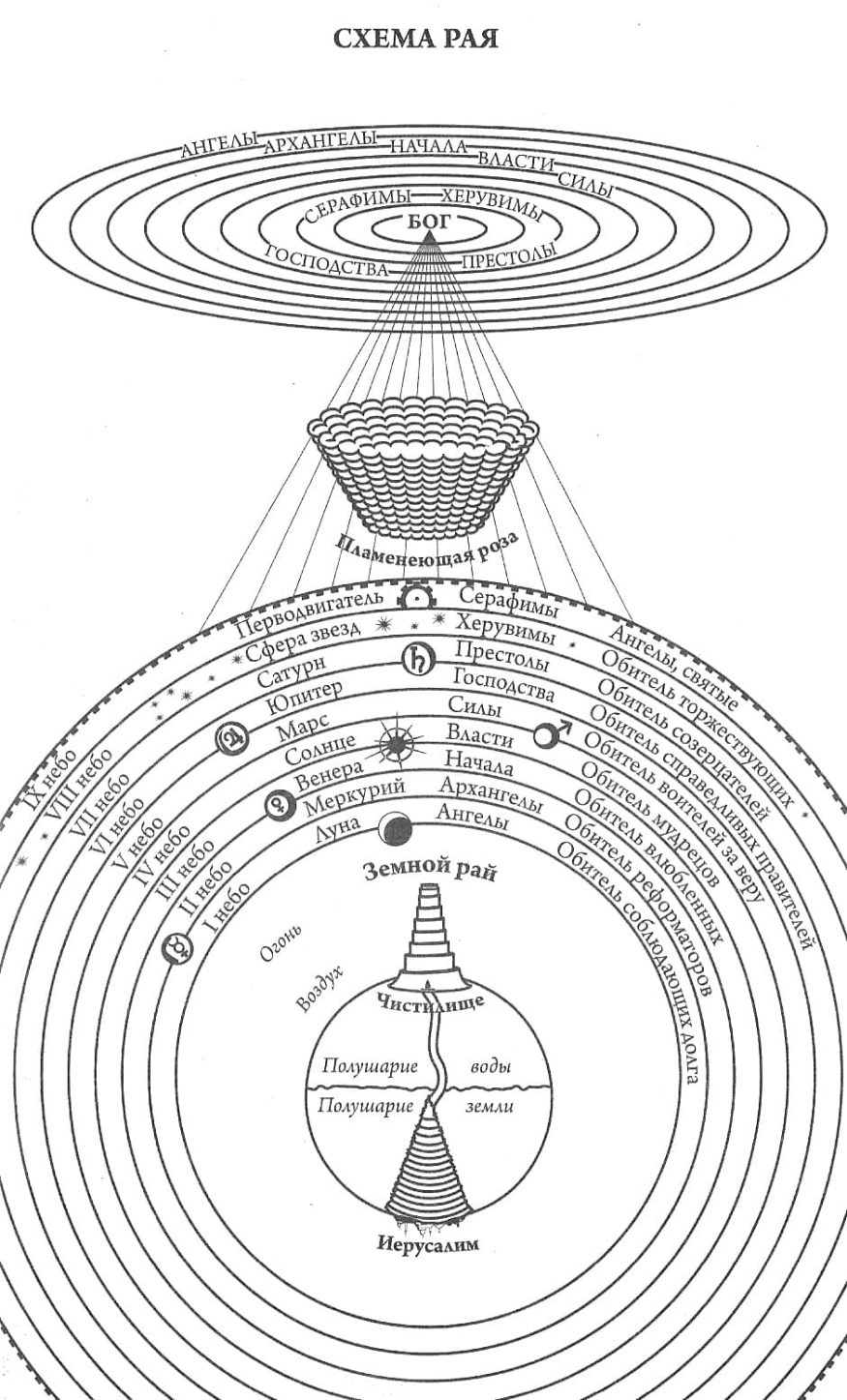 libro-in-russo-bozhestvennaya-komediya-p3